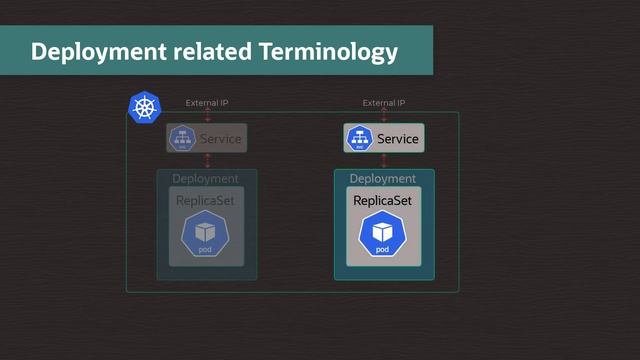 Introducing Kubernetes Resources on Oracle Linux смотреть онлайн