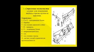 Грузоподъемные механизмы и машины