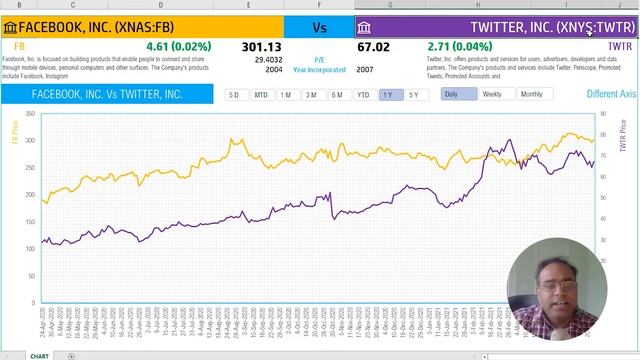 Two Stocks Comparison Excel Template смотреть онлайн