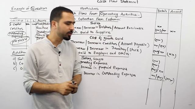 Cash Flow Statement || Class 12 Re- Exam Special || Format and NEB 2079 Solution смотреть онлайн