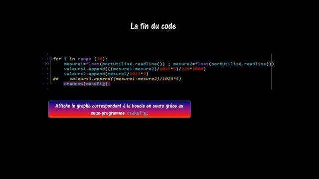 Learn how to graph live data coming from Arduino using Python in 11 minutes смотреть онлайн