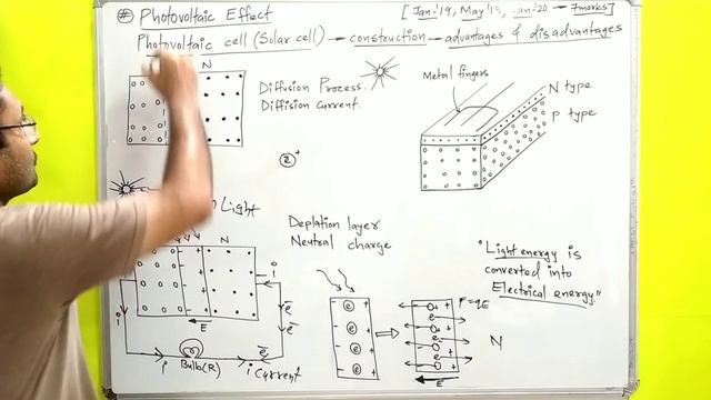 Photovoltaic Effect | Solar Cell | Construction & Working | Photovoltaic Cell | PHYSICS | in हिन्दी смотреть онлайн