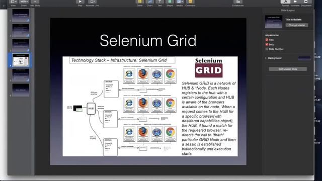 Running test automation on different browser using Selenium grid ,Zelenium and Docker смотреть онлайн