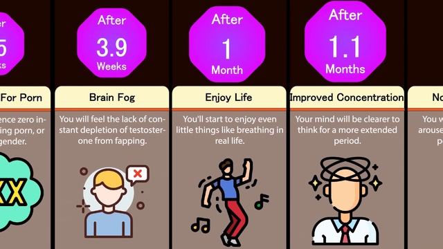 Timeline: What If You Don't Masturbate? (NoFap Benefits) смотреть онлайн