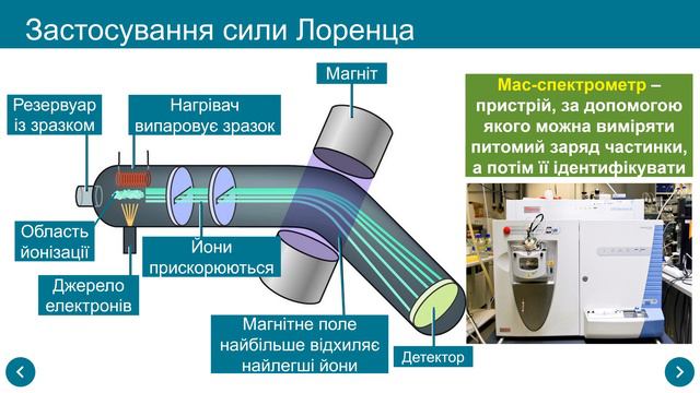 Фізика 11. Урок-презентація (стара версія) «Сила Лоренца» смотреть онлайн