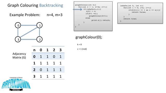 Graph Colouring Problem - Backtracking смотреть онлайн
