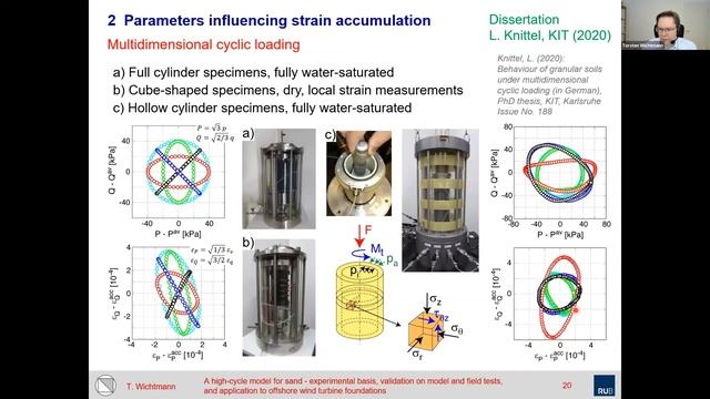 A high-cycle model for sand смотреть онлайн