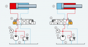Схема гидравлическая #1 | Основные понятия и элементы | DIN ISO 1219