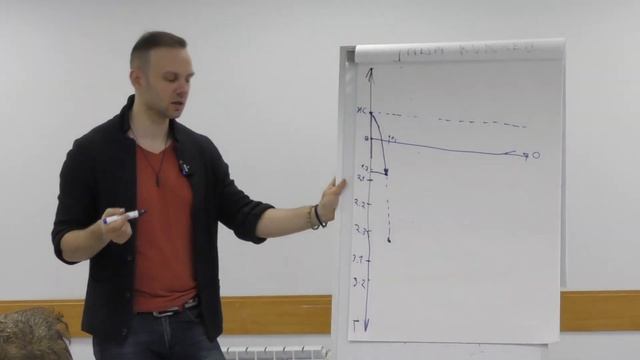 Продвинутый самогипноз | Пошаговая система погружения смотреть онлайн