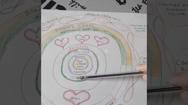 КАРТА РЕАЛИЗАЦИИ СЕБЯ или здание счастливой жизни! смотреть онлайн