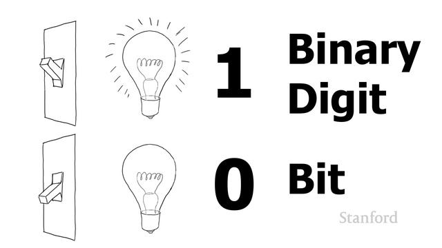 Stanford CS105: Intro to Computers | 2021 | Lecture 1.1 Bits, Bytes, & Binary: It's all about 0 & 1 смотреть онлайн