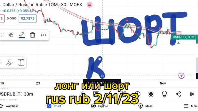 Российский рубль rus rub внутредневной анализ 2/11/2023 #Trading #trader #форекс #трейдер #дневка смотреть онлайн