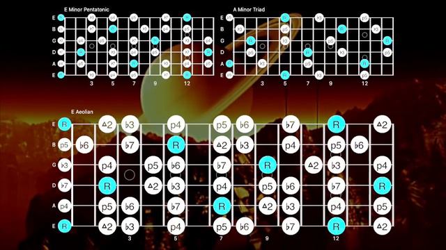 Irie Roots Reggae Jam Guitar Backing Track (E Minor) смотреть онлайн