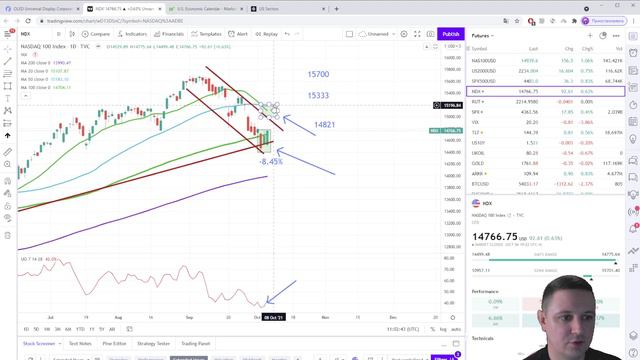 Отскок рынка от основного уровня поддержки