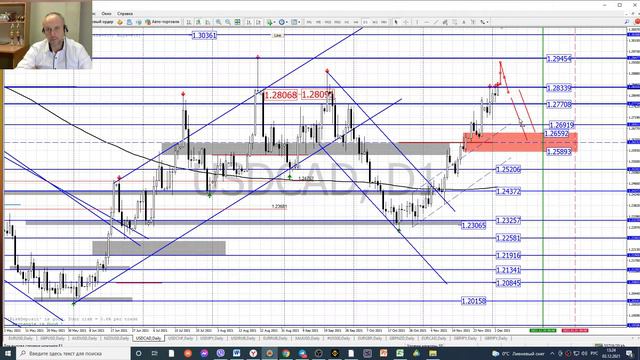 3.12-.7.12.21 FOREX, NYSE торговые идеи смотреть онлайн