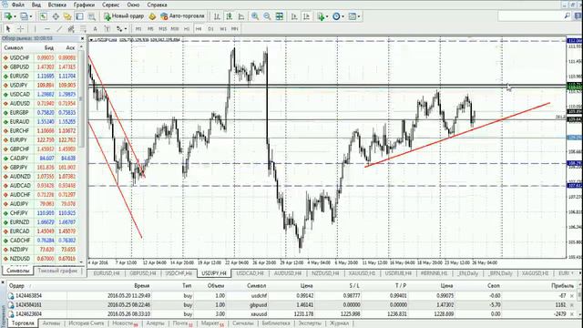Анализ основных валютных пар за 26.05.16 Часть 1 смотреть онлайн