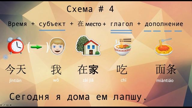 ПОРЯДОК СЛОВ в КИТАЙСКОМ ПРЕДЛОЖЕНИИ смотреть онлайн