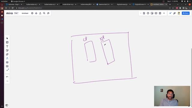 Deploy node plugin and node-driver-registrar | Writing a Kubernetes CSI plug-in from scratch -6 смотреть онлайн