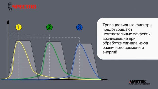 Портативный спектрометр SPECTRO xSORT смотреть онлайн