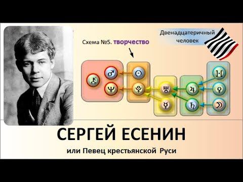 Сергей Есенин, или Певец крестьянской Руси смотреть онлайн
