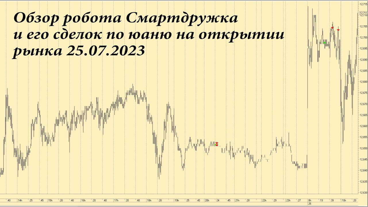 Обзор сделки робота Смартдружка утром 25.07.2023