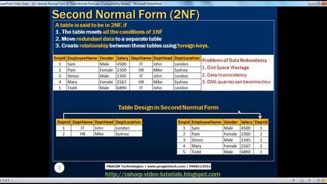 Second normal form and third normal form Part 53 смотреть онлайн