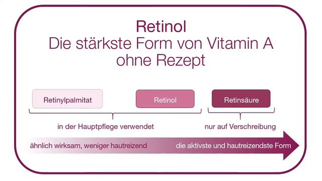Overnight Retinol Repair смотреть онлайн