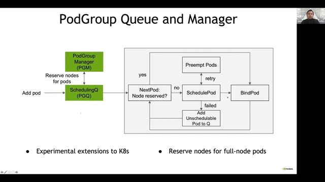 Production Multi-node Jobs with Gang Scheduling, K8s, GPUs... Madhukar Korupolu & Sanjay Chatterjee смотреть онлайн