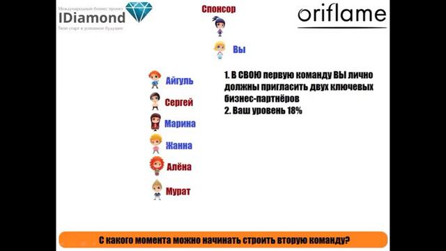 Открываем новую группу. Построение бизнеса с Орифлейм смотреть онлайн