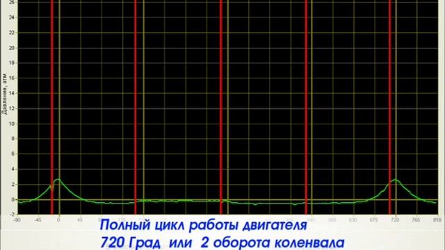Мотор тестер МТ10 смотреть онлайн