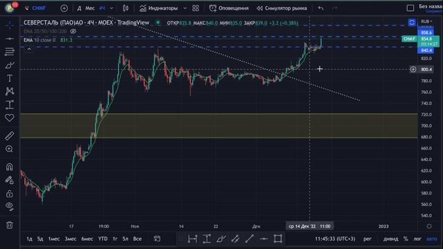 Рынок СДУЛСЯ? Большой обзор. Рассказываю, что делать смотреть онлайн