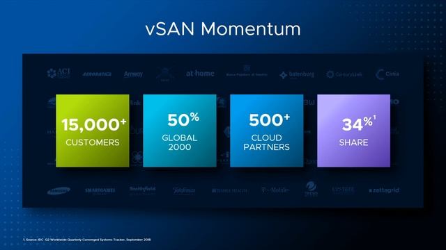 vSAN: The software-defined storage solution of choice смотреть онлайн