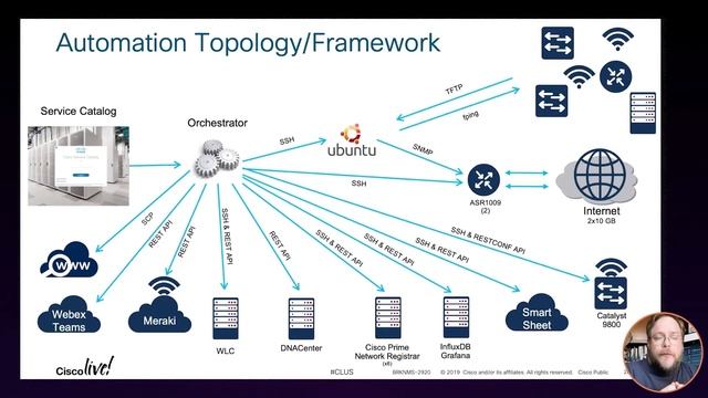 How Grafana provides data visibility at Cisco Live (Jason Davis, GrafanaCONline 2022) смотреть онлайн