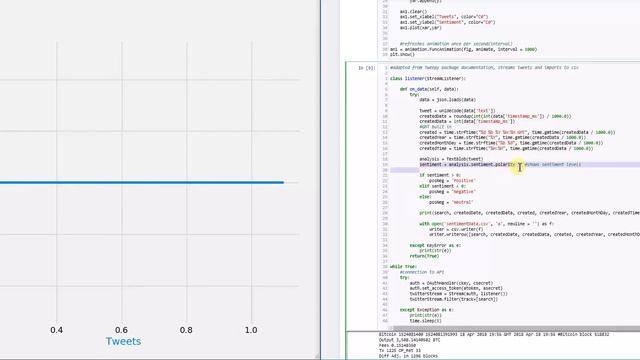 Real-Time Sentiment Analysis on Cryptocurrency Using Tweets смотреть онлайн