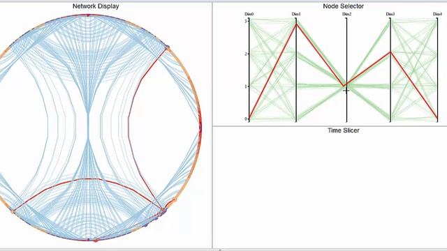 Visualizing High-Dimensional Torus Network Traffic смотреть онлайн