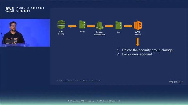 Lock it Down: How to Secure your AWS Account and your Organization's Accounts смотреть онлайн