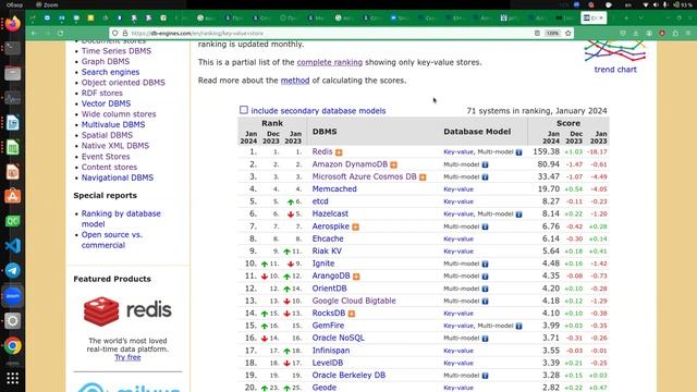 SQL и noSQL базы данных, магистры КЛ, 2023/24, лекция от 2024.01.27, часть 1 смотреть онлайн