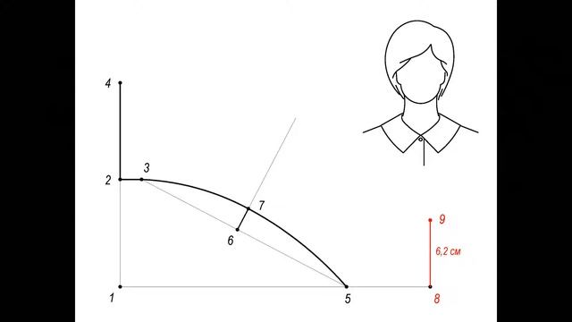 Идеальный крой. Урок 39. Отложные воротники для изделий с застежкой доверху смотреть онлайн