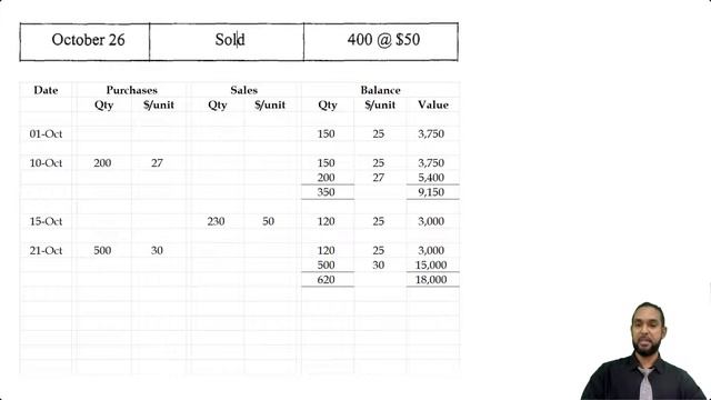PoA - May 2010 P2 Q6- Stock Valuation | Trading account смотреть онлайн