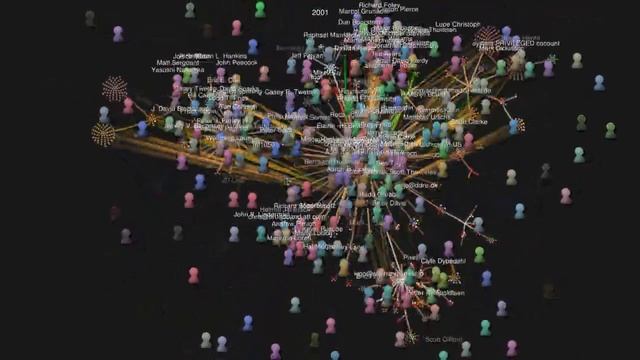 Perl development history in less than 4 minutes смотреть онлайн