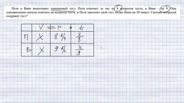 Петя и Ваня выполняют одинаковый тест. Петя отвечает за час на 8 вопросов теста, а Ваня – на 9. Они смотреть онлайн