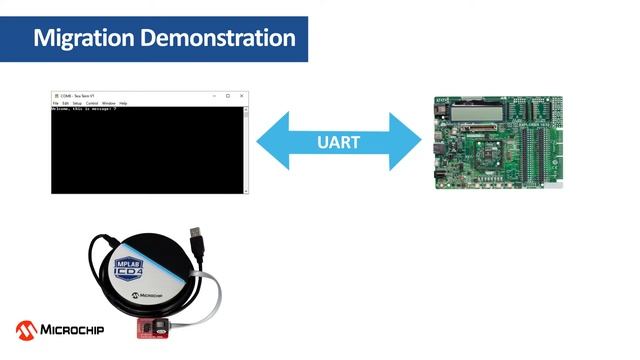 PIC24 MCUs and dsPIC33 DSCs | Easy Migration in a Platform Design смотреть онлайн