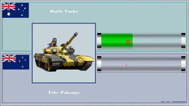Австралия VS Новая Зеландия Сравнение армии и вооруженных сил смотреть онлайн