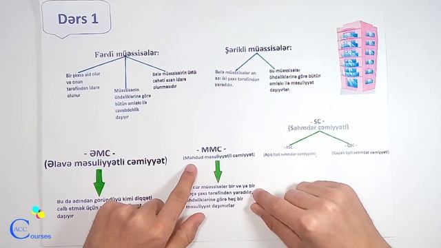 Mühasibat uçotunu öyrənməyin əsas qaydaları 1 ci dərs (Müəssisələr) смотреть онлайн