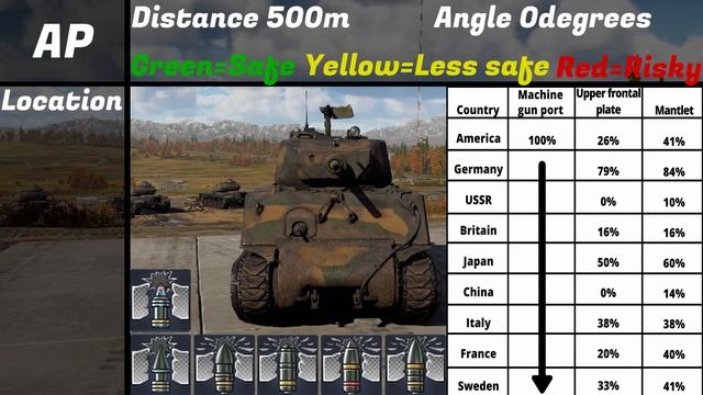 How to kill a M4A3E2 "Jumbo" in War Thunder смотреть онлайн