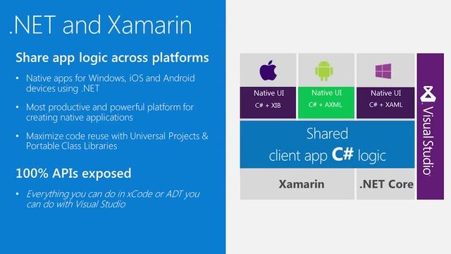 .NET 2015 Overview смотреть онлайн