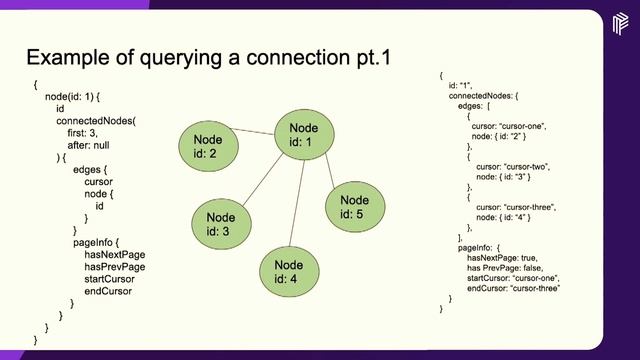 GraphQL with Relay Modern - Joey Gough - React Native London - November 2022 смотреть онлайн