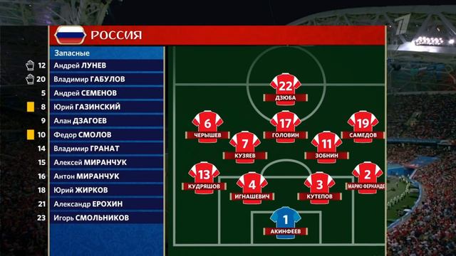 ЧМ. 2018 Россия - Хорватия смотреть онлайн