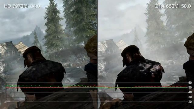 Skyrim on PC: GeForce GTX 680M vs. Radeon HD 7970M Frame-Rate Tests смотреть онлайн