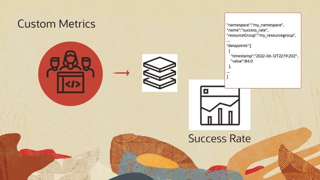 Oracle Cloud Infrastructure Monitoring: Overview смотреть онлайн